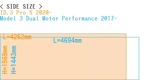 #ID.3 Pro S 2020- + Model 3 Dual Motor Performance 2017-